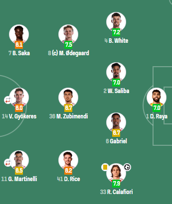 灵活性, 得到射门机, 教的曼联 灵活性, 得到射门机, 教的曼联