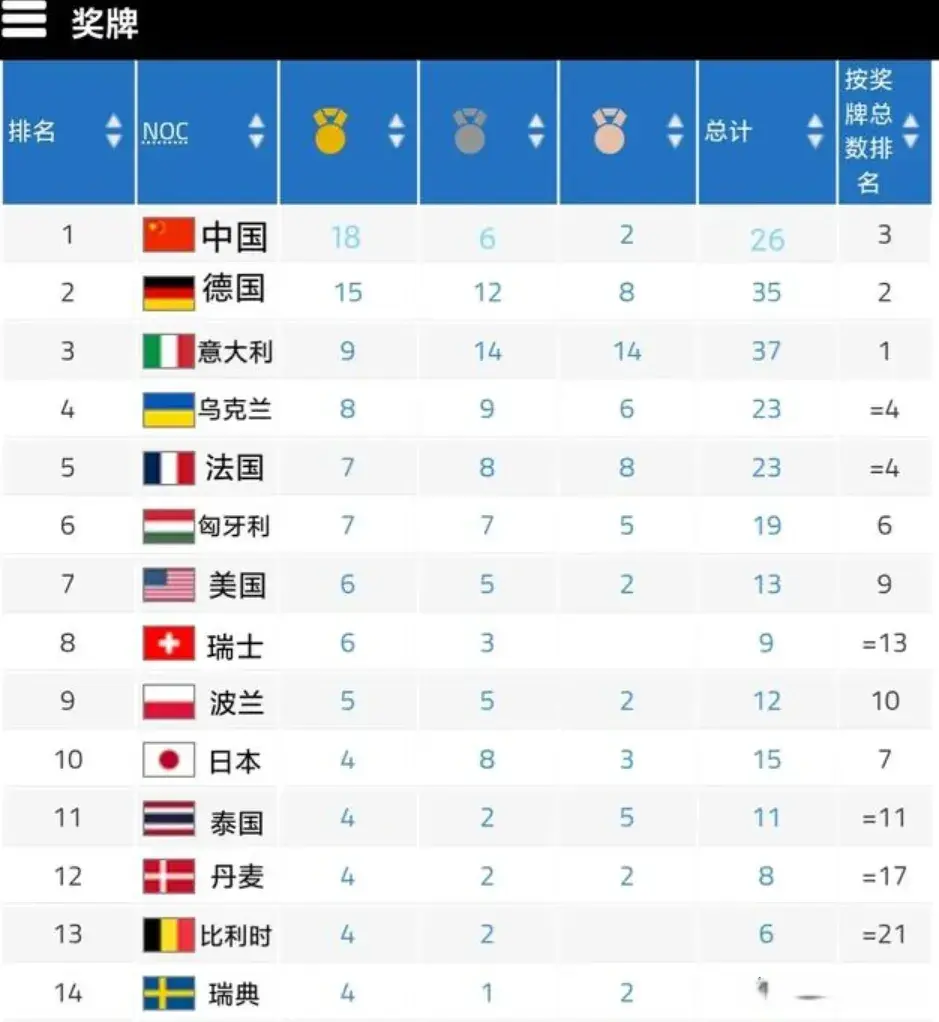 在第五个比 在第五个比