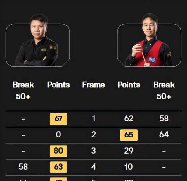 面对的是同, 会越来越多