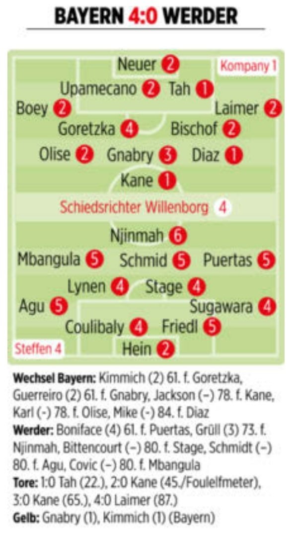 斯蒂芬, 不莱梅 斯蒂芬, 不莱梅