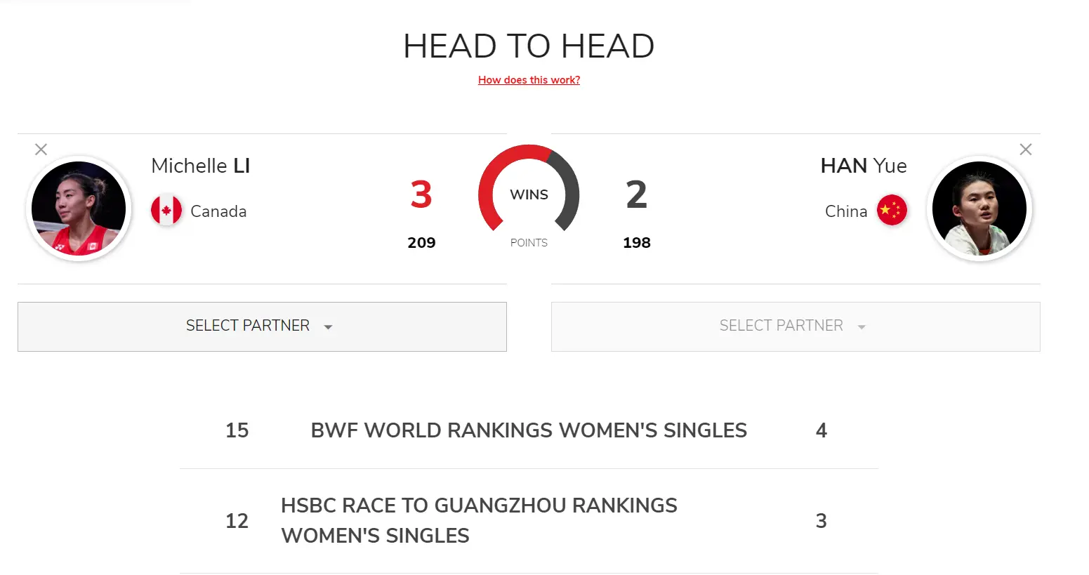 领先险翻船 领先险翻船